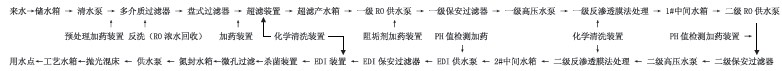 醫(yī)藥、食品行業(yè)反滲透處理工藝4